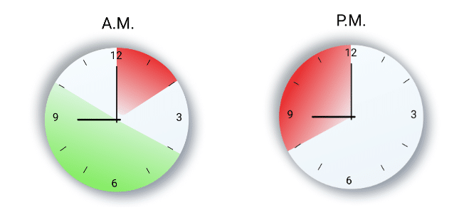 Casino ID fraud risk
